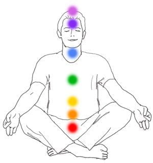 yoga equilibra chakras